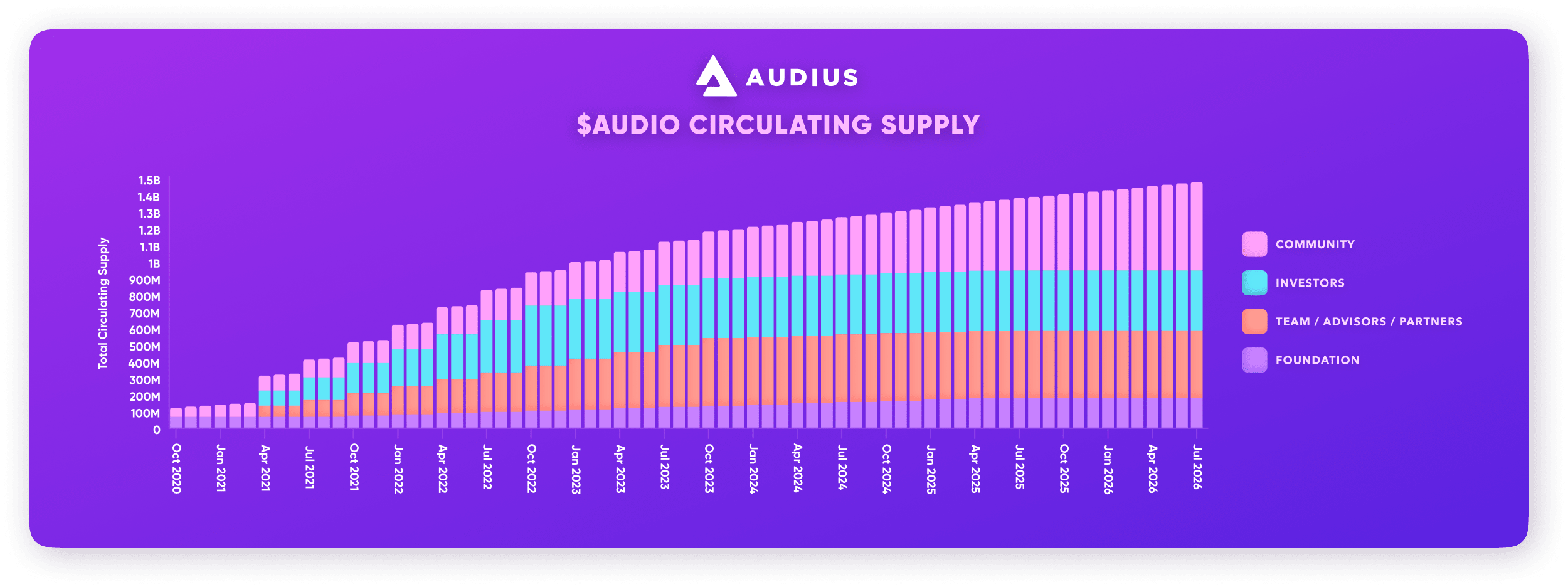 distribution